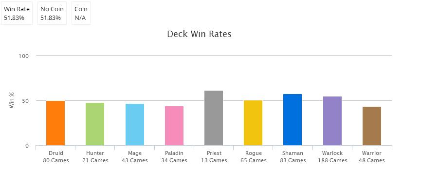 Handlock Win rates