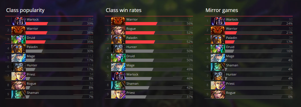 stats-gvg