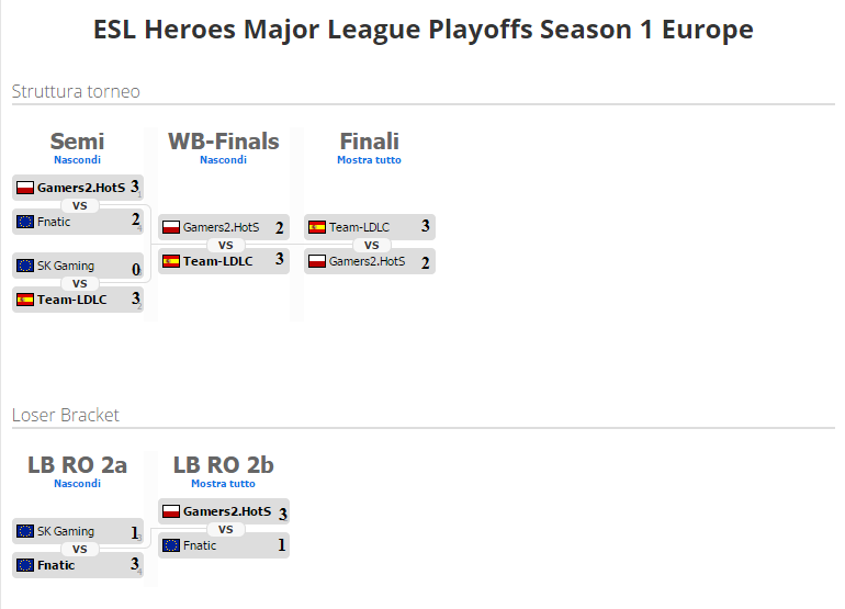 Esl major league playoffs season 1 europe bracket hots