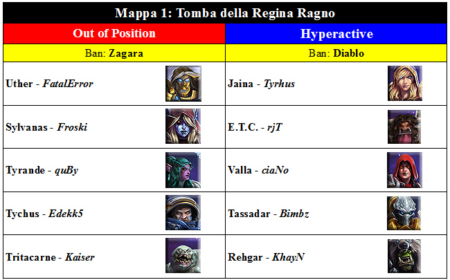 Mappa 1, hots, Terzo Torneo, Out of Position, Hyperactive