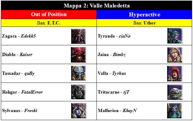 Mappa 2, Terzo Torneo, hots, Hyperactive, Out of Position