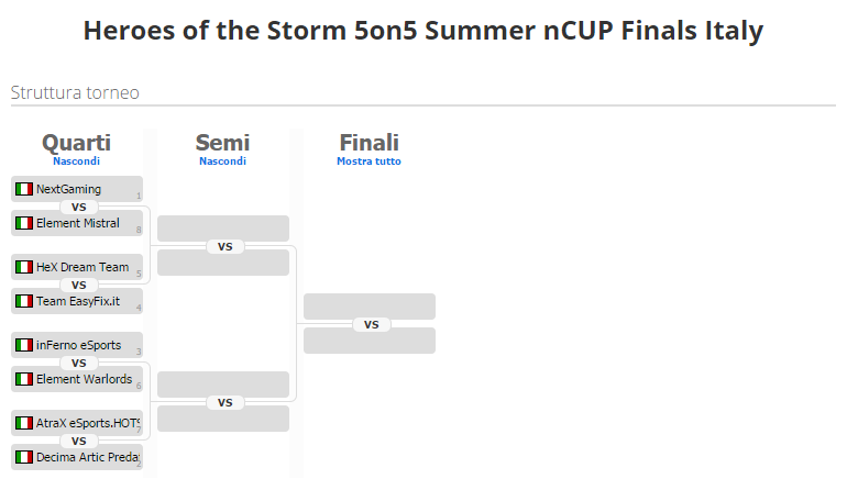 Summer nCUP Finals Tabellone torneo hots