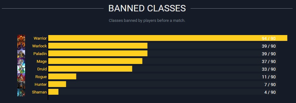 banned classes