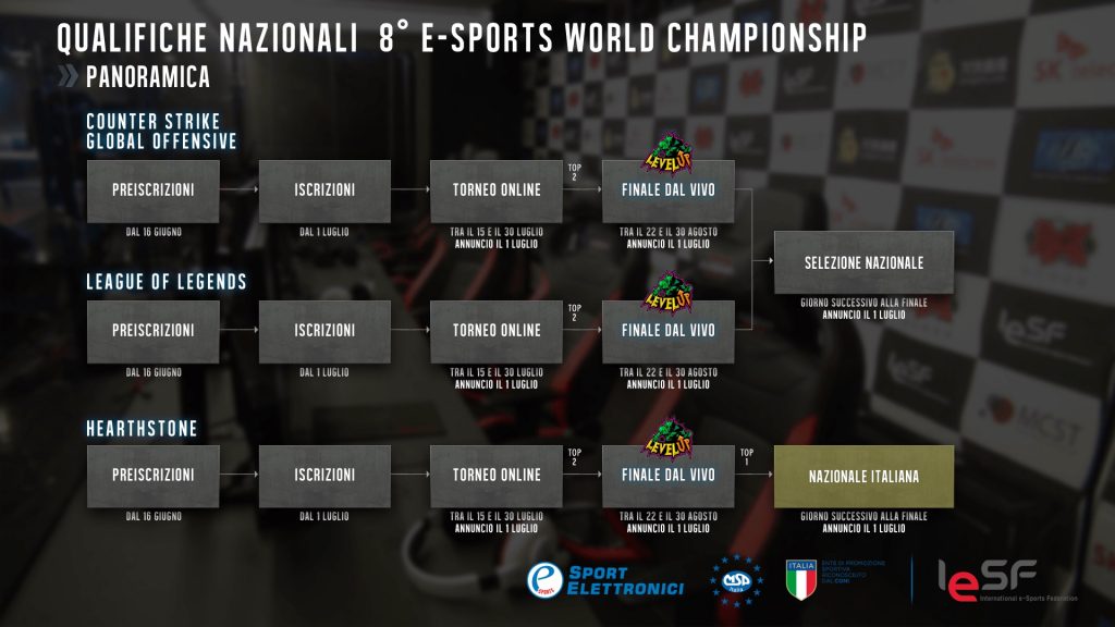 SCHEDULE-Qualifiche-Nazionali-8°-eSports-World-Championship