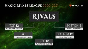 Magic Rivals League