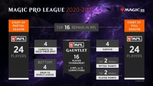 Magic Pro League 2020 - 2021