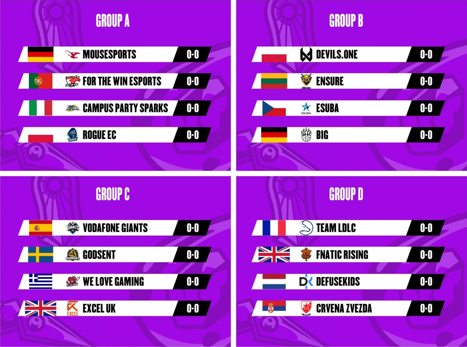 Gruppi European Masters 2019