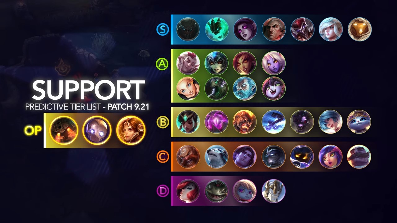 Meta patch 9.21 support - League of Legends