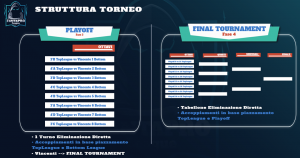 Fantapro League struttura torneo
