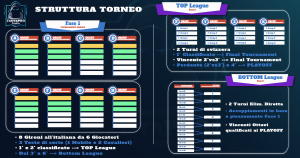 Fantapro League struttura torneo