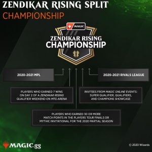 zendikar rising championship