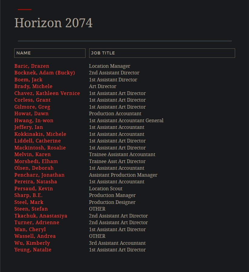 horizon 2074 netflix