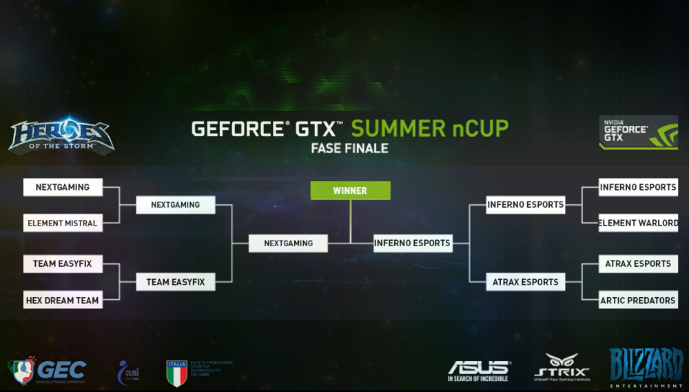 Summer nCUP Grand Final – NextGaming vs inFerno