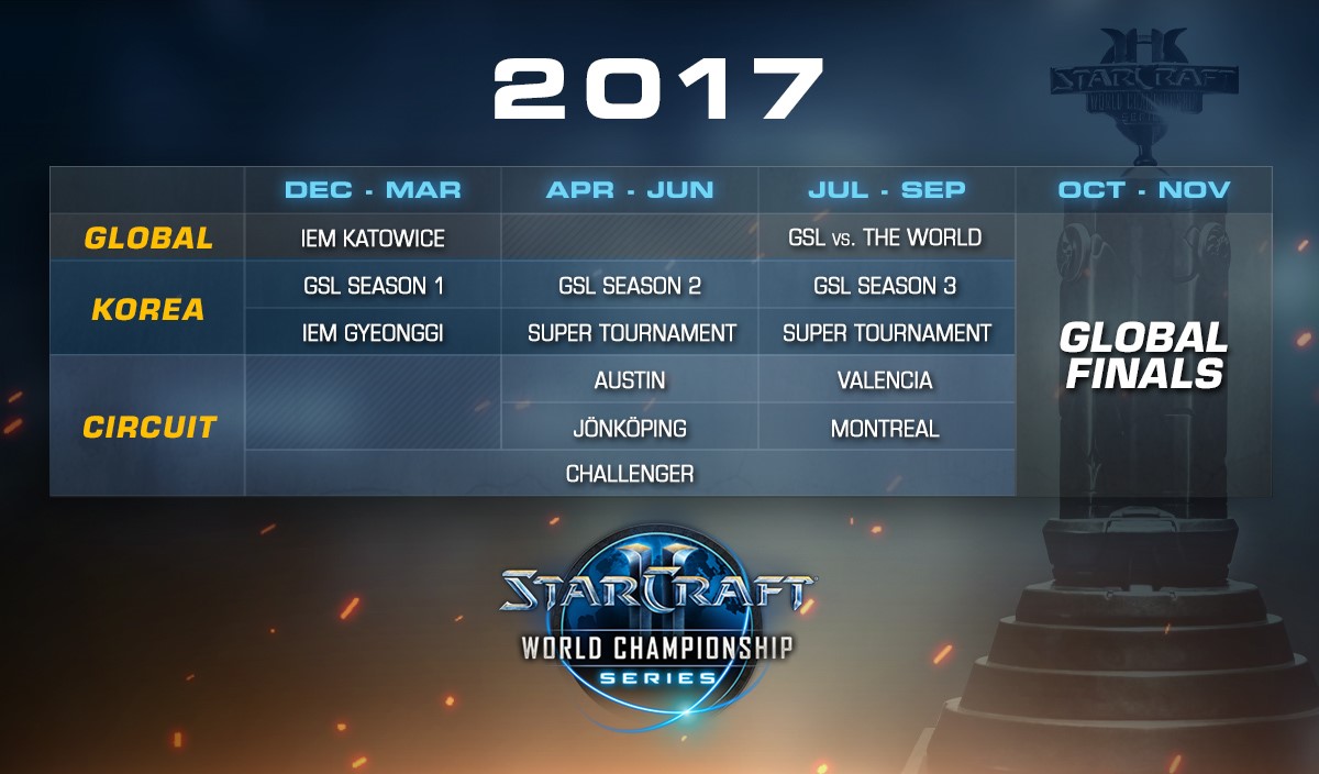 Starcraft 2: ecco come sarà il campionato del mondo 2017