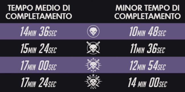 Overwatch Rivolta: l’Infografica ufficiale!