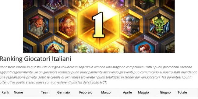 Chi sono i migliori giocatori italiani di Hearthstone (in base al punteggio ufficiale)?