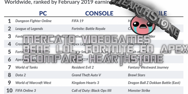 Mercato Videogames 2019 : Dominio Battle Royale,  Hearthstone crolla.
