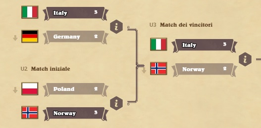 L’Italia trionfa anche contro la Norvegia ai Global Games!