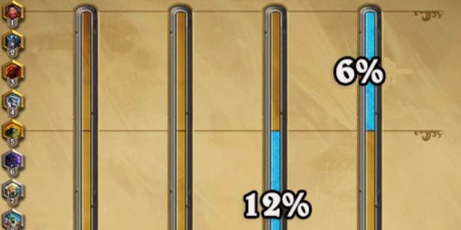 Solo lo 0,3% dei giocatori è in Legend: ecco la distribuzione rank per rank!
