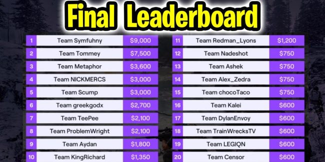 NA Team Symfuhny vince il Twitch Rivals di CoD Warzone da 150.000 k