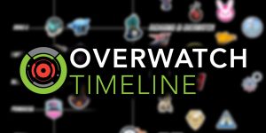 Timeline Overwatch