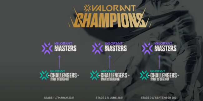 Valorant Champions – Ecco i team Qualificati e le prime date per seguire i match