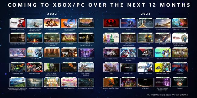 Xbox & Bethesda Showcase: ecco tutti i titoli presentati