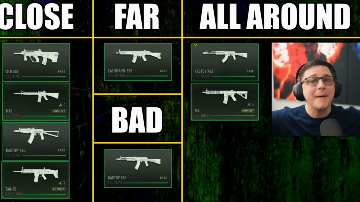 Modern Warfare 2: i fucili d’assalto migliori del momento (TTK compreso)