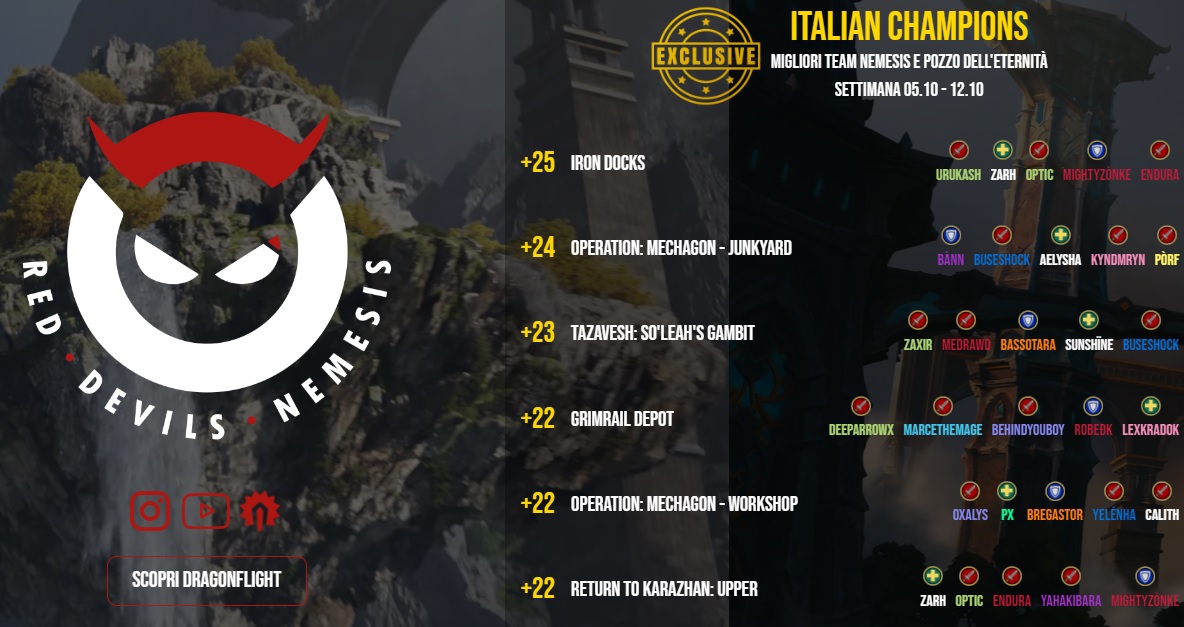 WoW Italian Champions: finalmente disponibile la classifica dei migliori team italiani Mythic