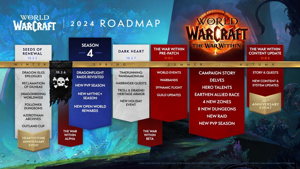 Grandi novità per World of Warcraft nel 2024 con il 20° Anniversario!