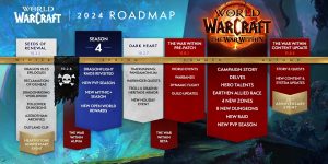 world of warcraft 2024